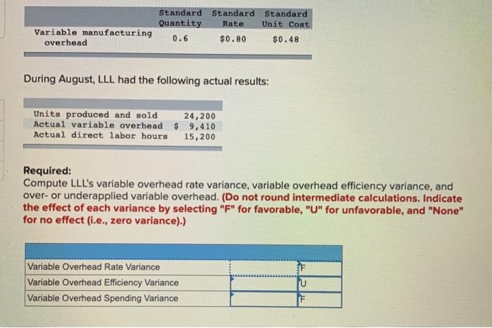  Standard Quantity 0.6 Standard Rate Standard Unit Cost Variable manufacturing overhead