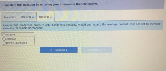 full capacity of 3,900 sets per year Annual cost data at full