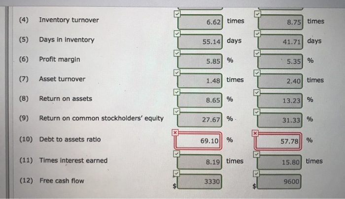 2017 are presented here Net sales Cost of goods sold Selling and