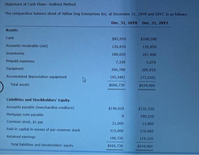 Prepare a statement of cash flows easily indirect method representing cash flow
