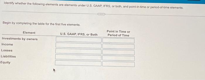  Identify whether the following elements are elements under U.S. GAAP, IFRS,