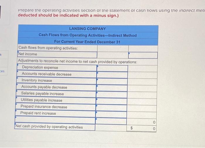 Company's current-year income statement and selected balance sheet data at December 31