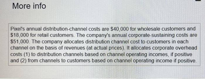 customers. Information relating to each customer for 2021 follows (Click the icon