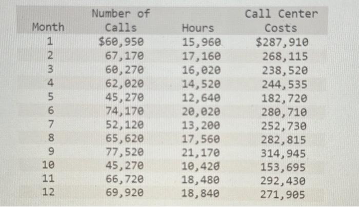 of call center cost on call center time (hours), input the following