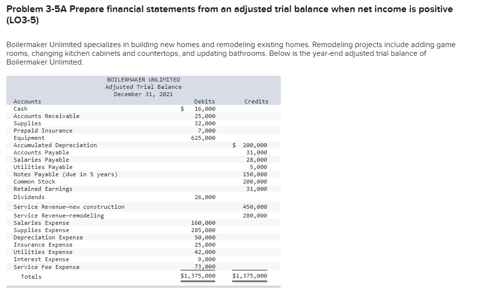 urgent please Problem 3-5A Prepare financial statements from an adjusted trial balance