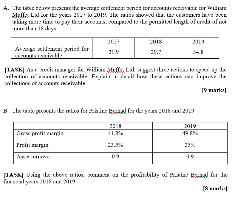 A. The table below presents the average settlement period for accounts