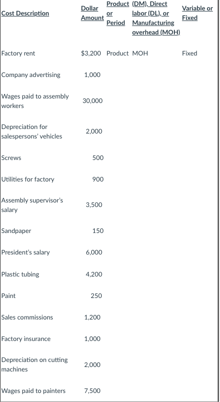  Cost Description Dollar Product (DM), Direct Variable or or Amount labor