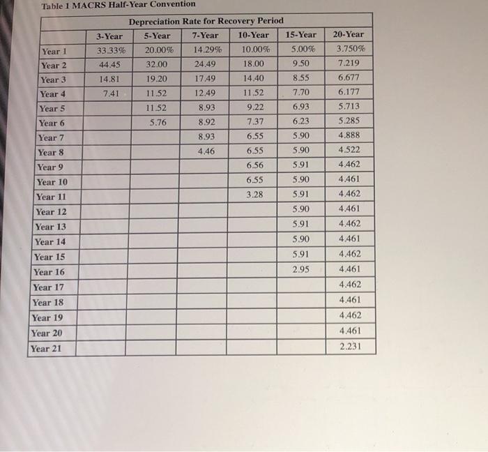 full 12-month tax yeur) On August 26 Las placed in service computer