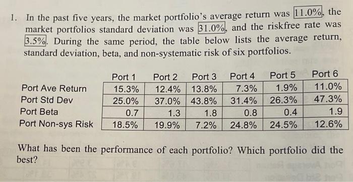 use Microsoft excel 1. In the past five years, the market portfolio's