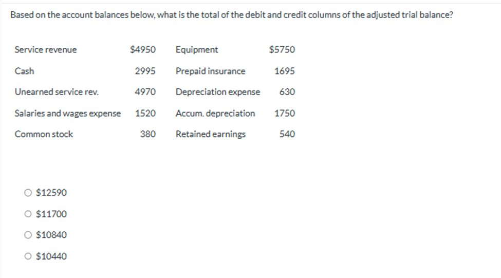Insurance for $16. debit to Prepaid Insurance for $50. debit to Insurance