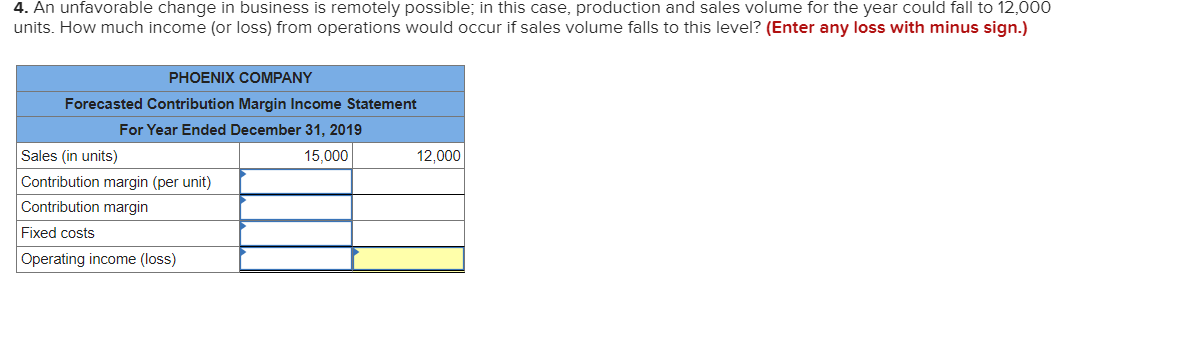 master budget included the following fixed budget report. It is based on