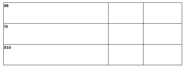 youve analyzed the effect of each of the transactions on the Accounting