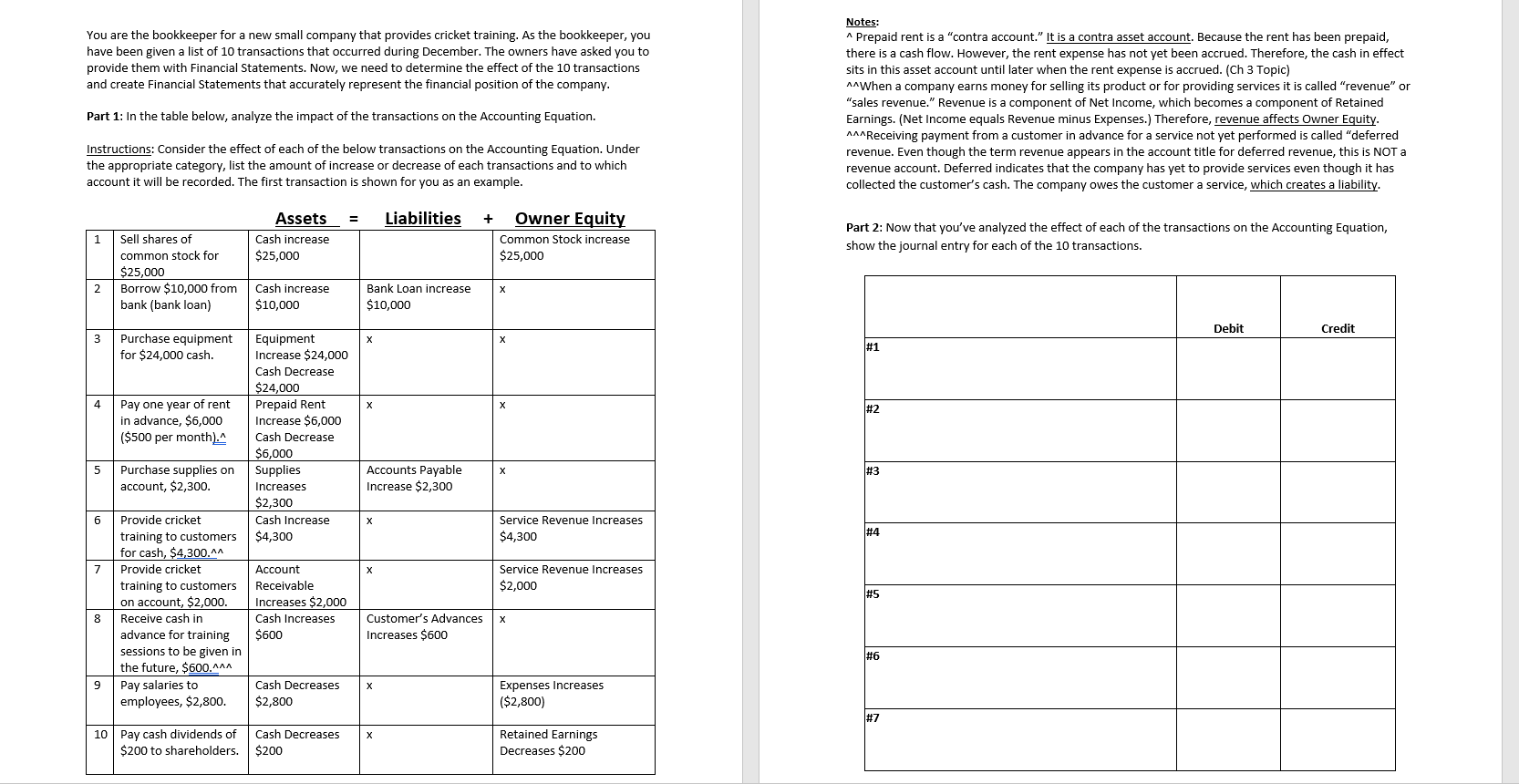 Equation, show the journal entry for each of the 10 transactions. Notes: