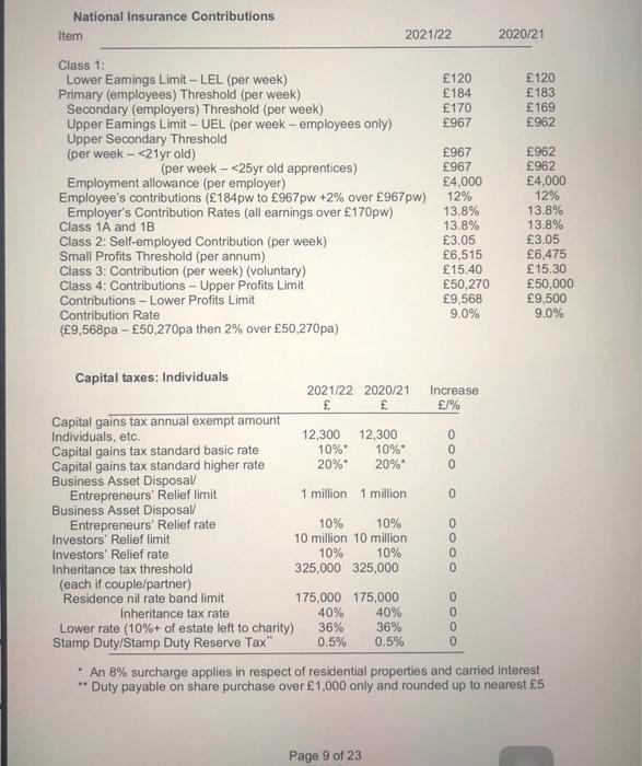 available up to 5,000 of savings income if non-savings income does not