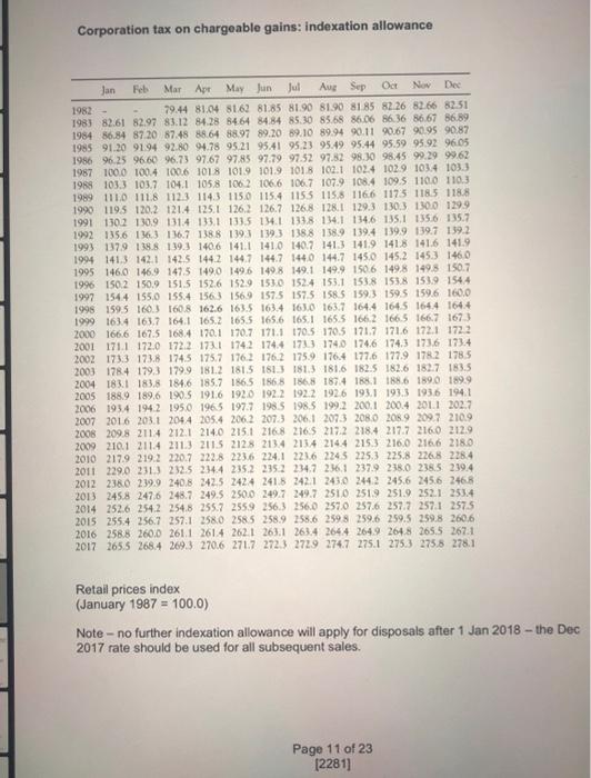 to basic rate taxpayers ( 500 for higher rate and nil for