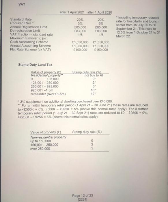 additional rate taxpayers). "Dividend allowance of 2,000 (unchanged from 2020/21) *. These