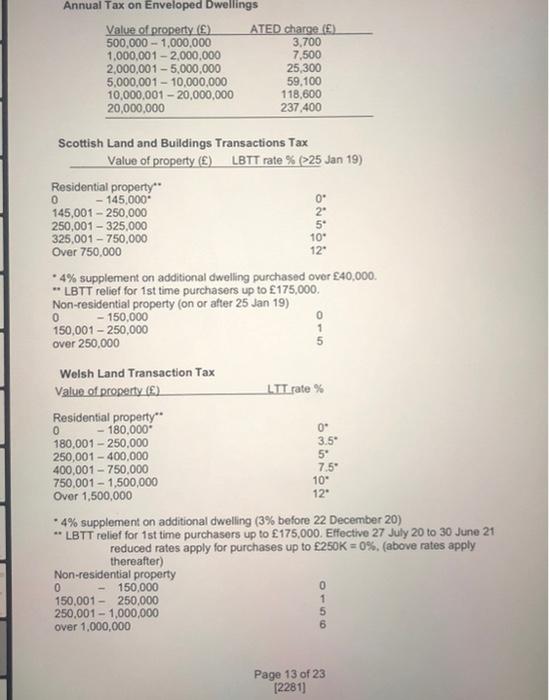 rates apply in England, Wales and Northem Ireland only. Scottish IT rates: