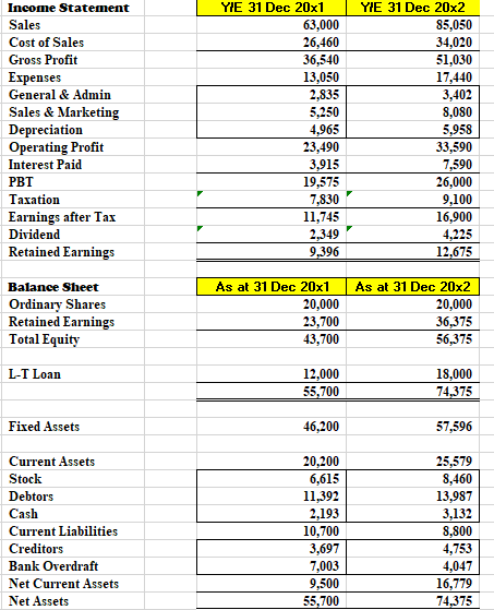 1. Prepare a cash flow statement using the below data Income Statement