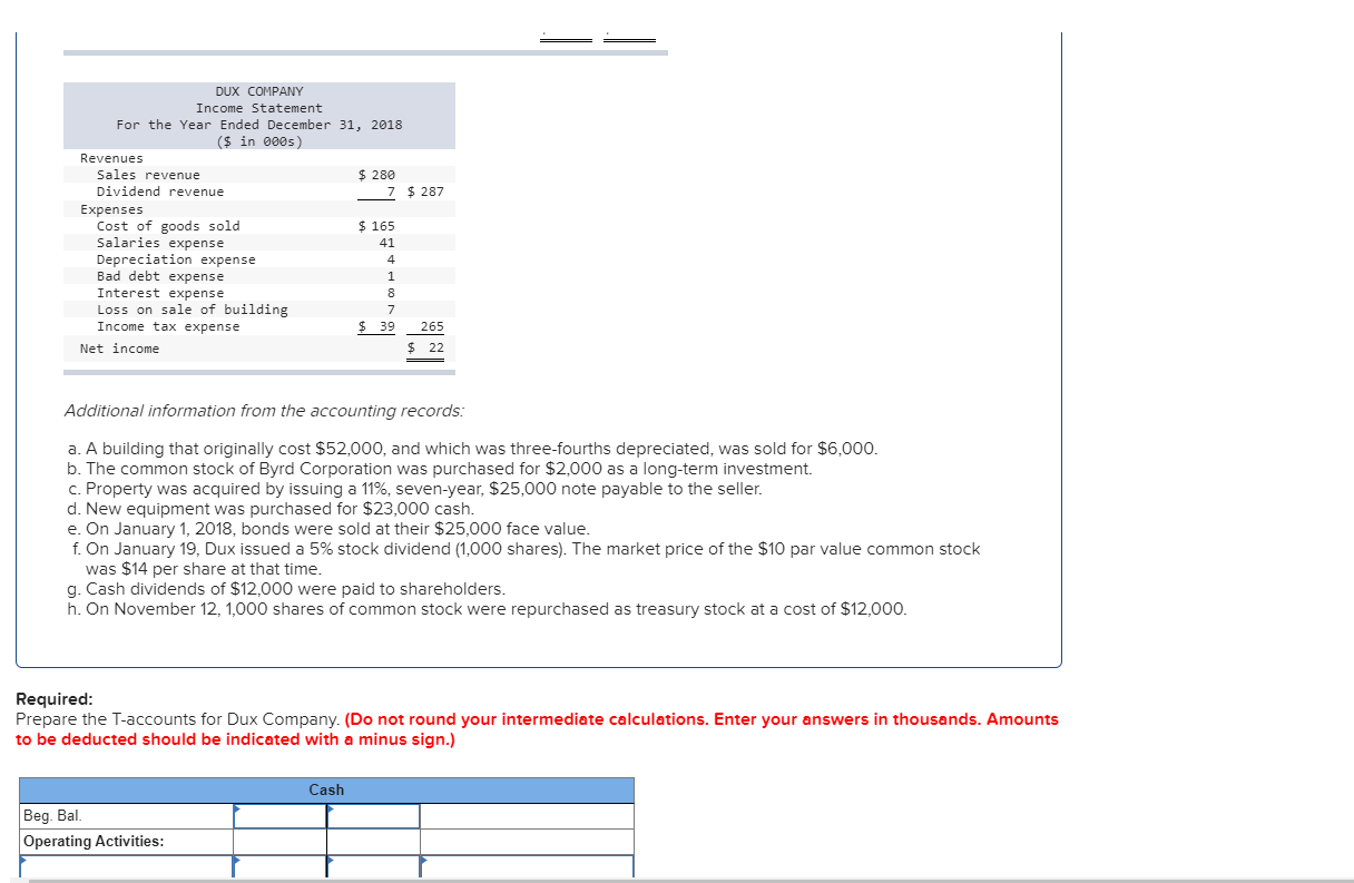the statement of income for 2018 are given below for Dux Company.