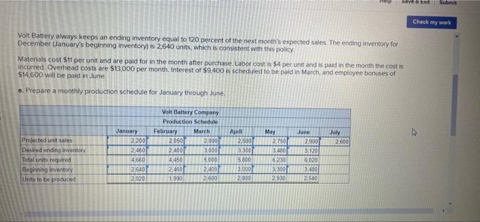 Schedule of cash payments (L04-2] The Volt Battery Company has forecast its