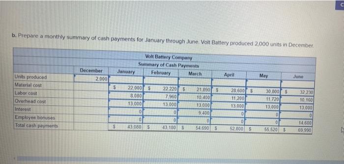 sales in units as follows: an book Prim January 2, 200 February