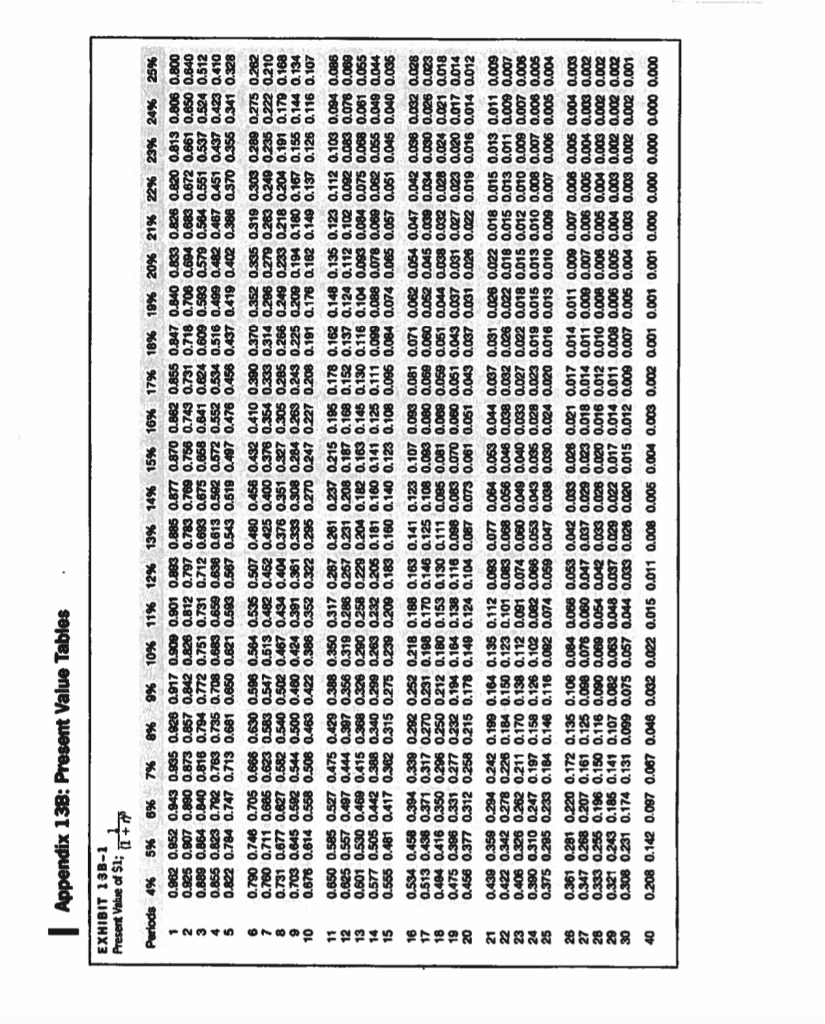 is not a true measure of the profitability of an investment. It