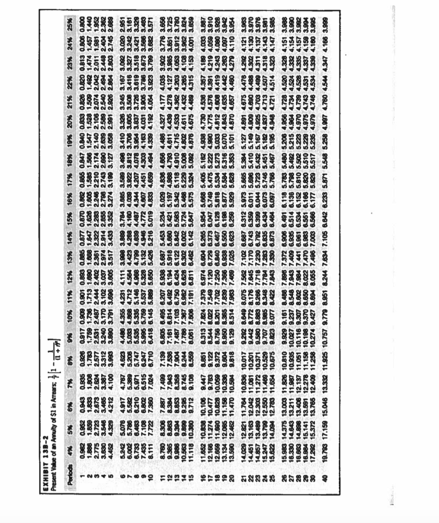 just tells a manager how many years are required to recover the