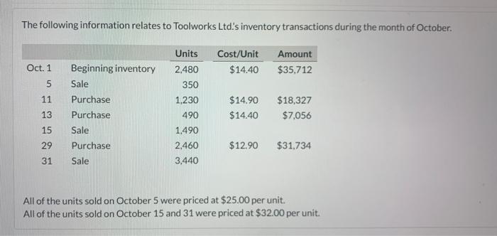  please explain how you get the quantity for Oct-15 The following