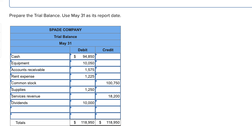 information applies to the questions displayed below.] The transactions of Spade Company