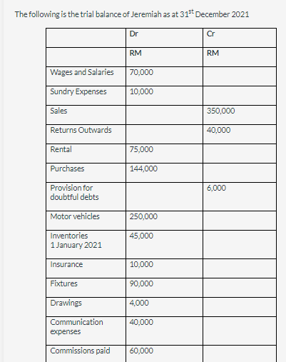 Answer the Questions step by step based on the pictures given below.