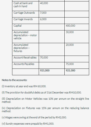 Thank you QUESTION 1. Prepare a statement of Financial position as at