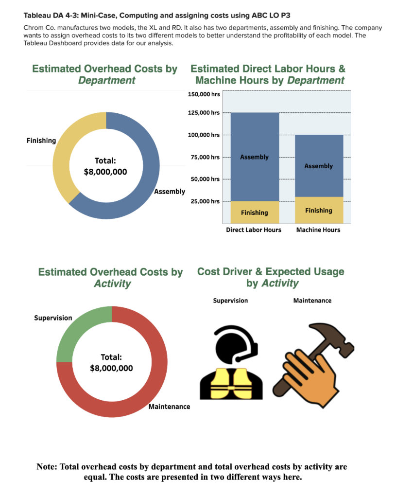 Tableau DA 4-3: Mini-Case, Computing and assigning costs using ABC LO
