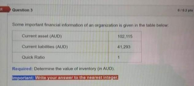 (AUD) 116,547 Earning before Interest and Taxes (AUD) 30,892 Interest expenses (AUD)
