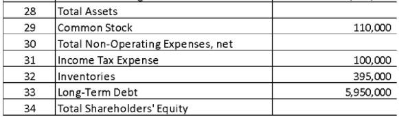 Corporation. This assignment should be completed using Excel and submitted as an