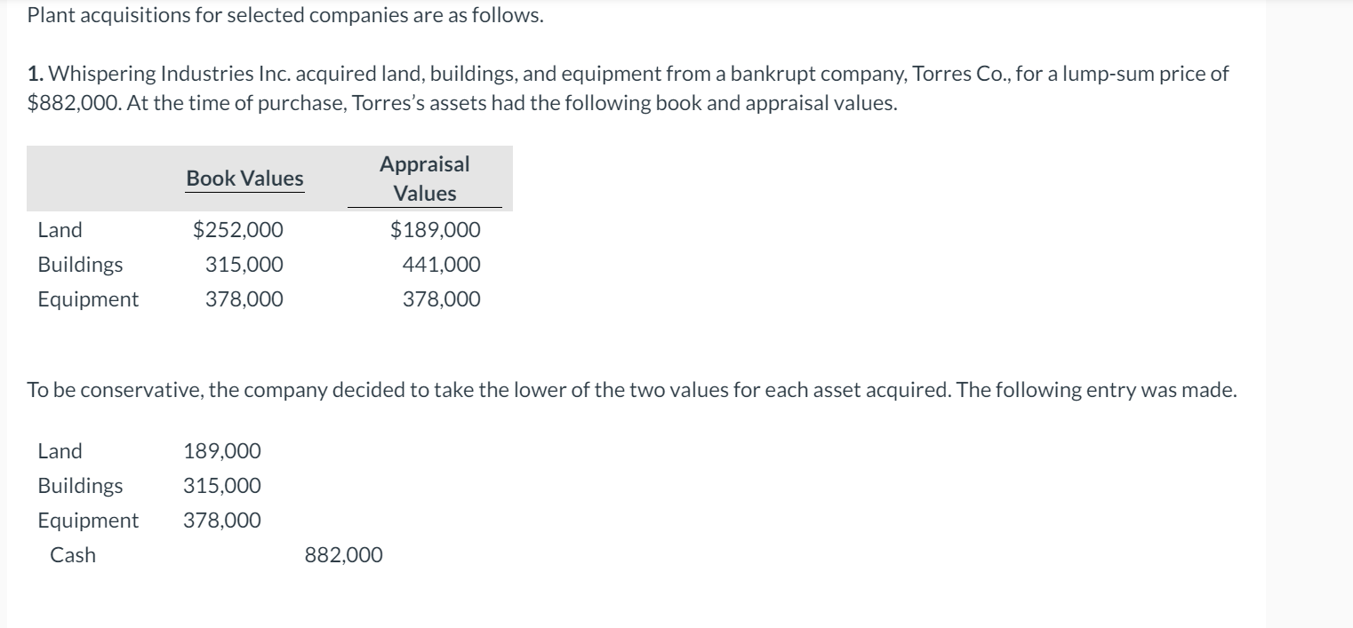 and final answers to 0 decimal places, e.g. 5,275. Credit account titles