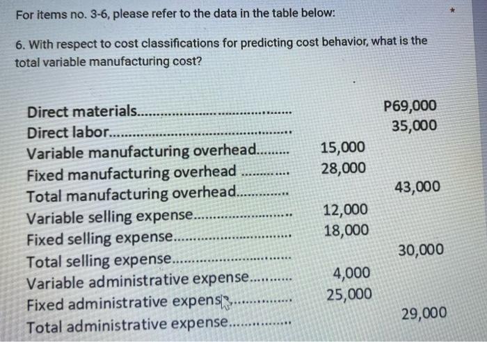 show your solution For items no. 3-6, please refer to the data