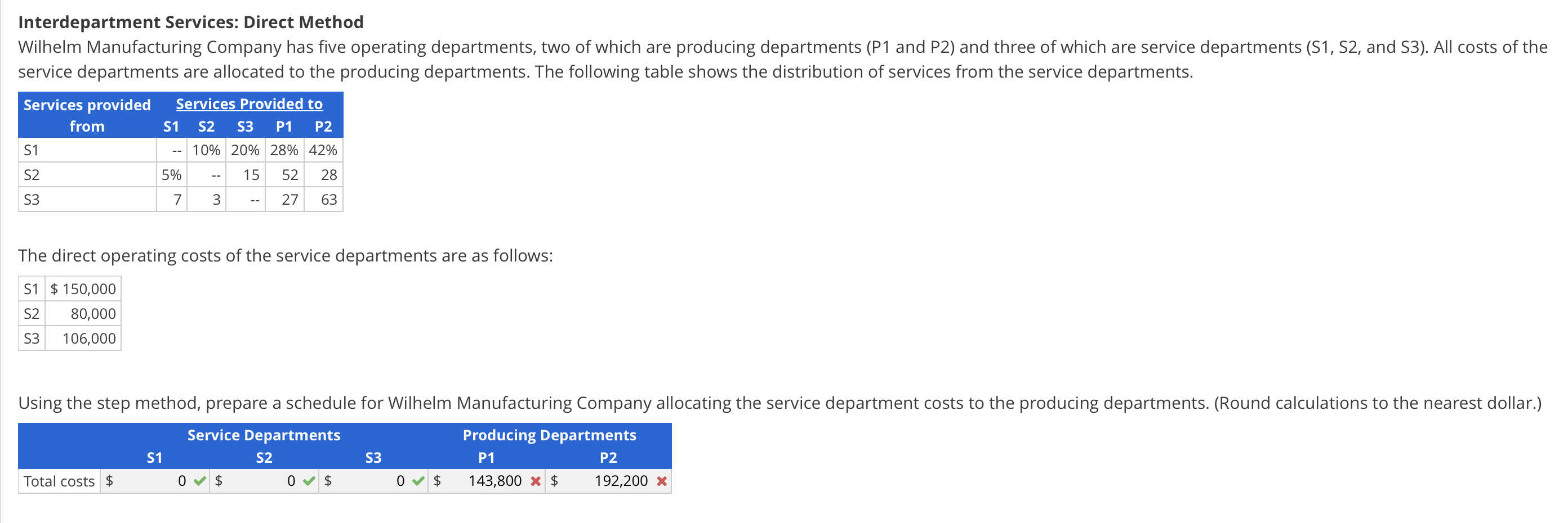  Interdepartment Services: Direct Method Wilhelm Manufacturing Company has five operating departments,