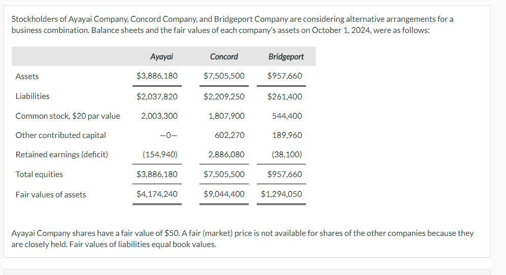 need help with the second part, and answer is not 1,059,810 Stockholders