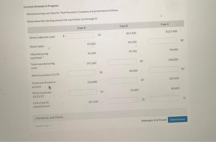  Current Attempt in Progress Manufacturing cost data for Teal Mountain Company