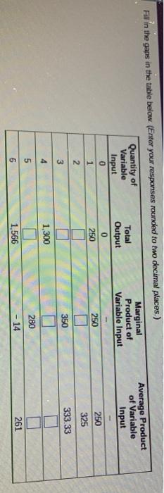 please help! Average Product of Variable Input Fill in the gaps in