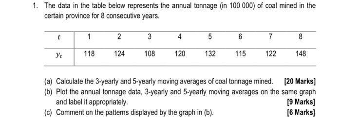  The data in the table below represents the annual tonnage (in