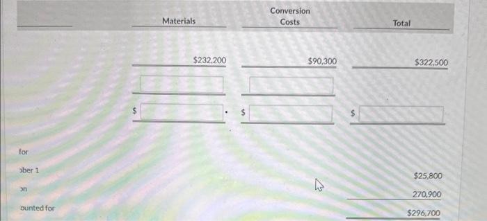 cost report for the month of October for the Mixing and Cooking