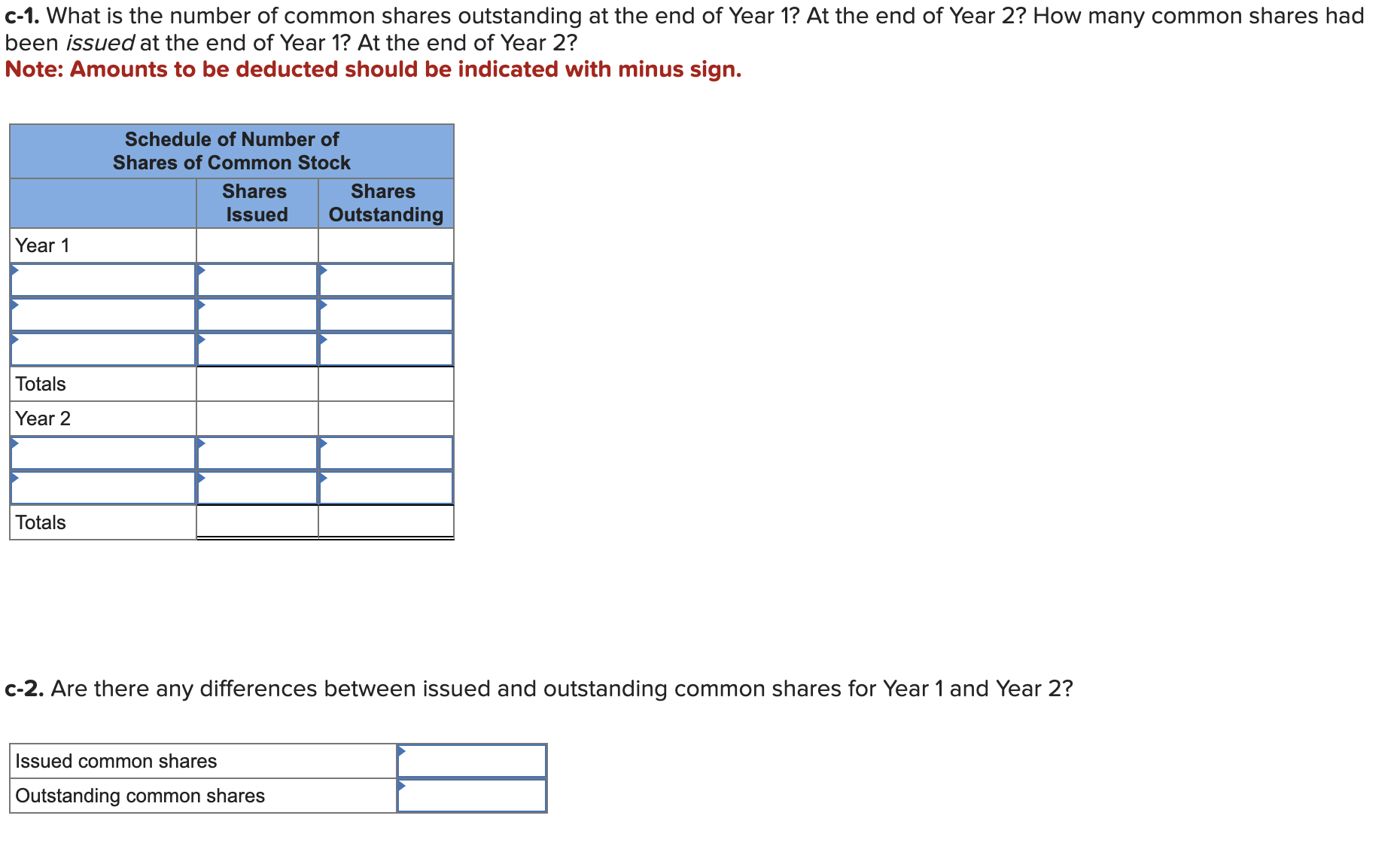 that authorized the issuance of 100,000 shares of $3 par common stock