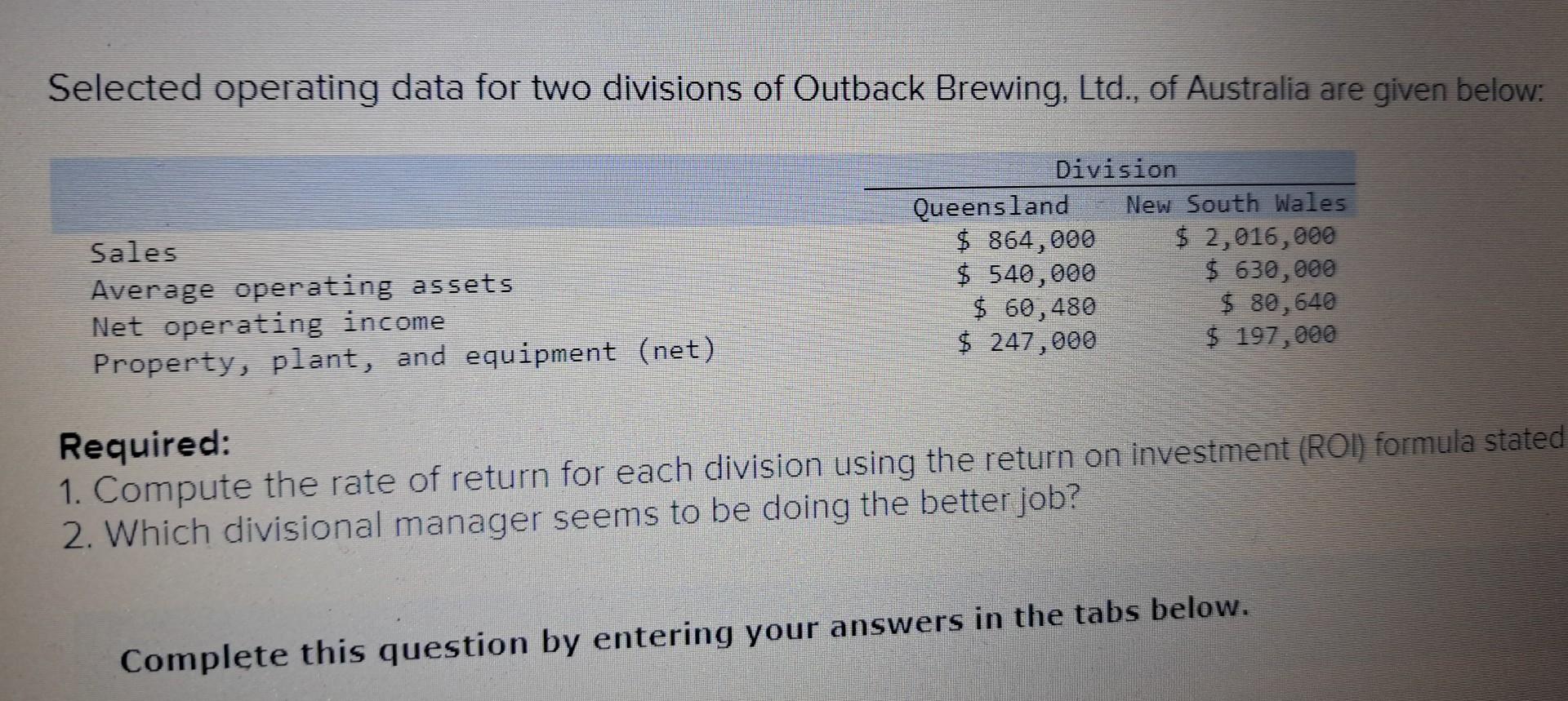 Australia are given below: Required: 1. Compute the rate of return for