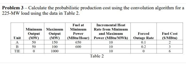  Problem 3 - Calculate the probabilistic production cost using the convolution