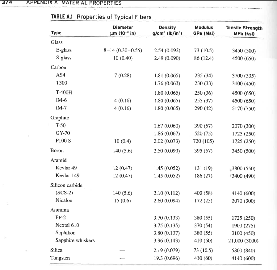 to solve this question!!! PLEASE MODIFY THE GIVEN MATLAB CODE BELOW TO