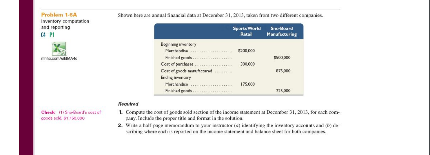 Help Please Shown here are annual financial data at December 31,2013, taken