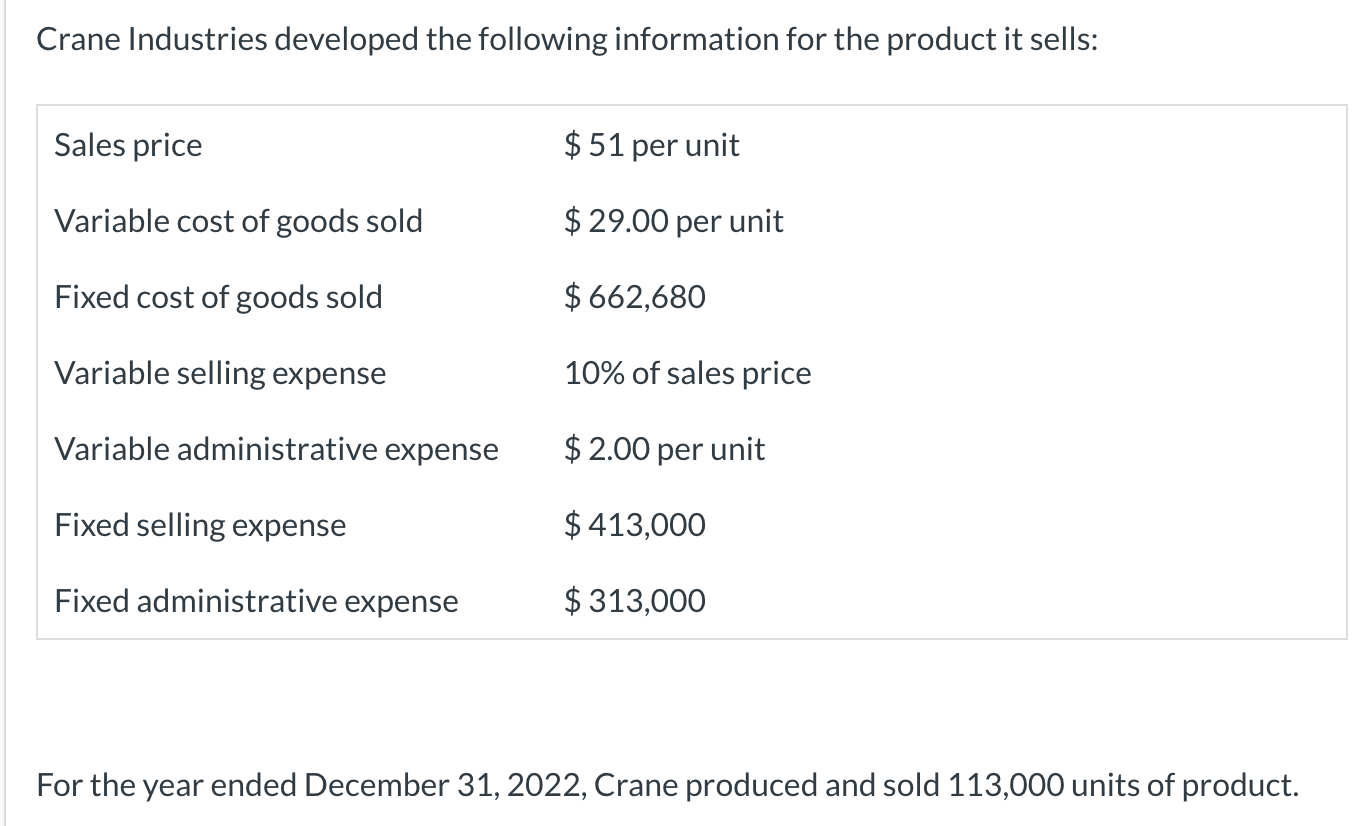 1) Prepare a CVP income statement using the contribution margin format