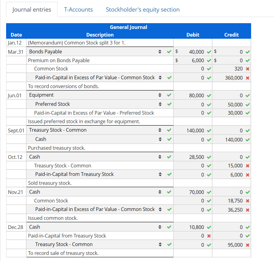 stock value of anything. Stockholders' Equity: Transactions and Balance Sheet Presentation The