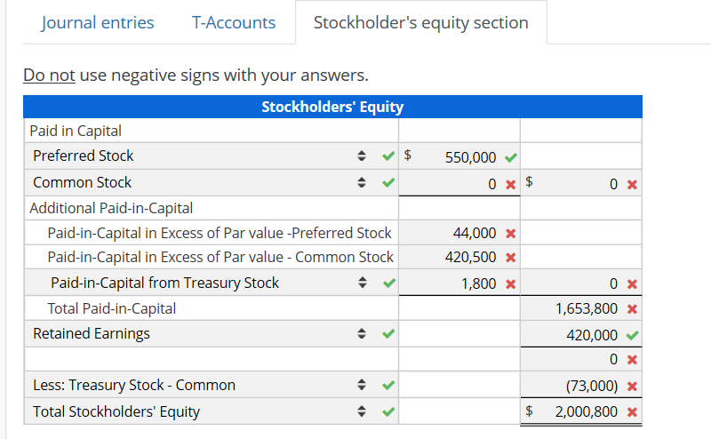 stockholders' equity of Summit Corporation at January 1 follows: 7 Percent preferred